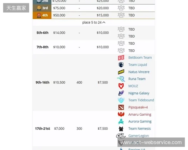 梦幻联赛S27瑞士轮结束，XG晋级淘汰赛