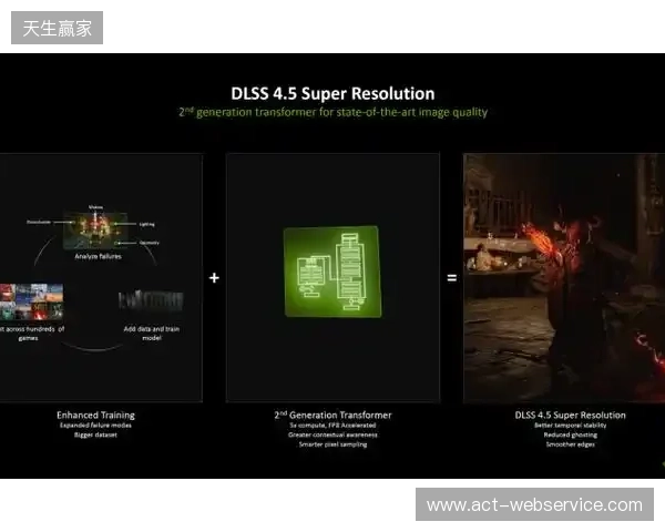 CES 2026 NVIDIA 发布DLSS 4.5等多项技术
