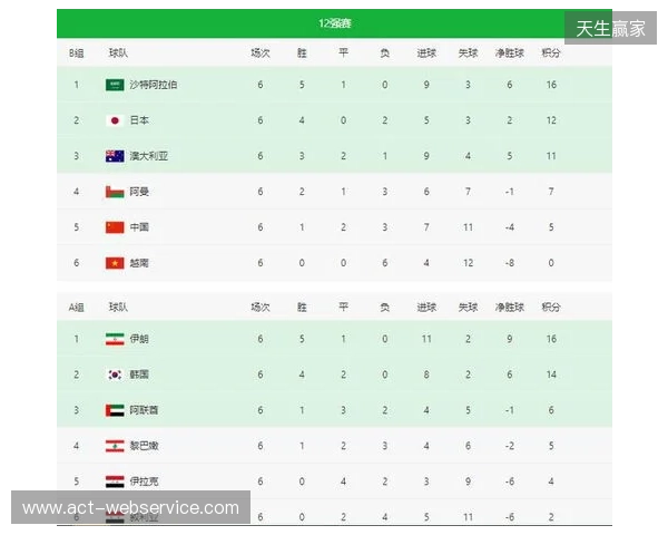 POB BLAST亚洲预选赛中国区公开海选赛八强赛程出炉