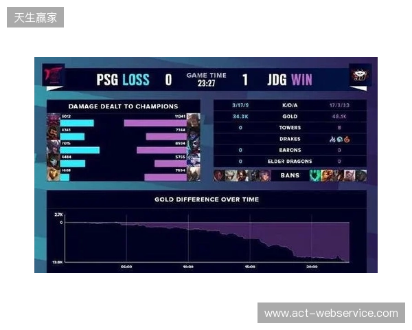 BLAST Slam S6小组赛首日结束，XG并列小组第二