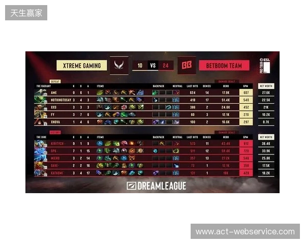 DOTA2梦幻联赛S28小组赛第二阶段第五日：XG决胜局选出TK绝杀BB