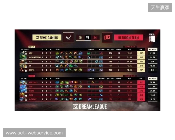 梦幻联赛S28小组赛第二阶段第六日：XG锁定四强！