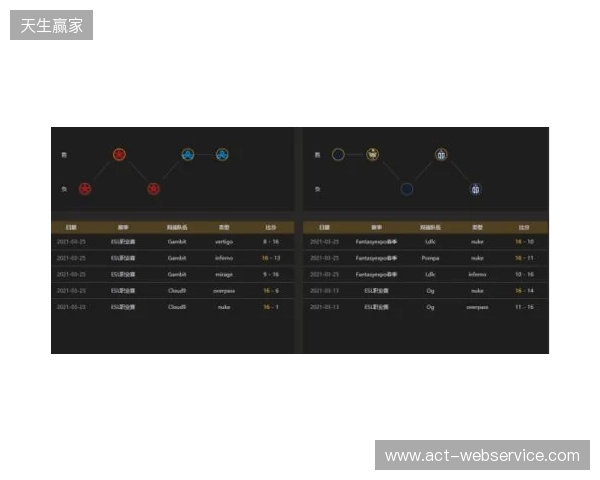 EPL S23第一阶段:实力碾压!PV 2-0 SemperFi