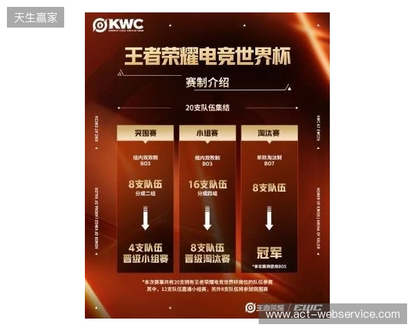 KWC 2026正式官宣!全球20队争冠,AG.AL再启征程,HoK&AoV齐聚赛场 KWC 2026正式官宣!全球20队争冠,AG.AL再启征程,HoK&AoV齐聚赛场