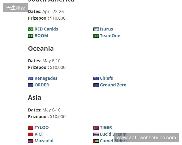FaZe确认参加HLC贝尔格莱德，为Major席位做最后一搏