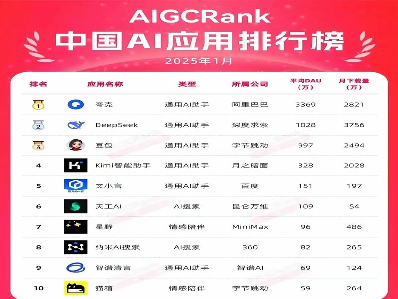 2026年4月｜AI智能体平台TOP8推荐